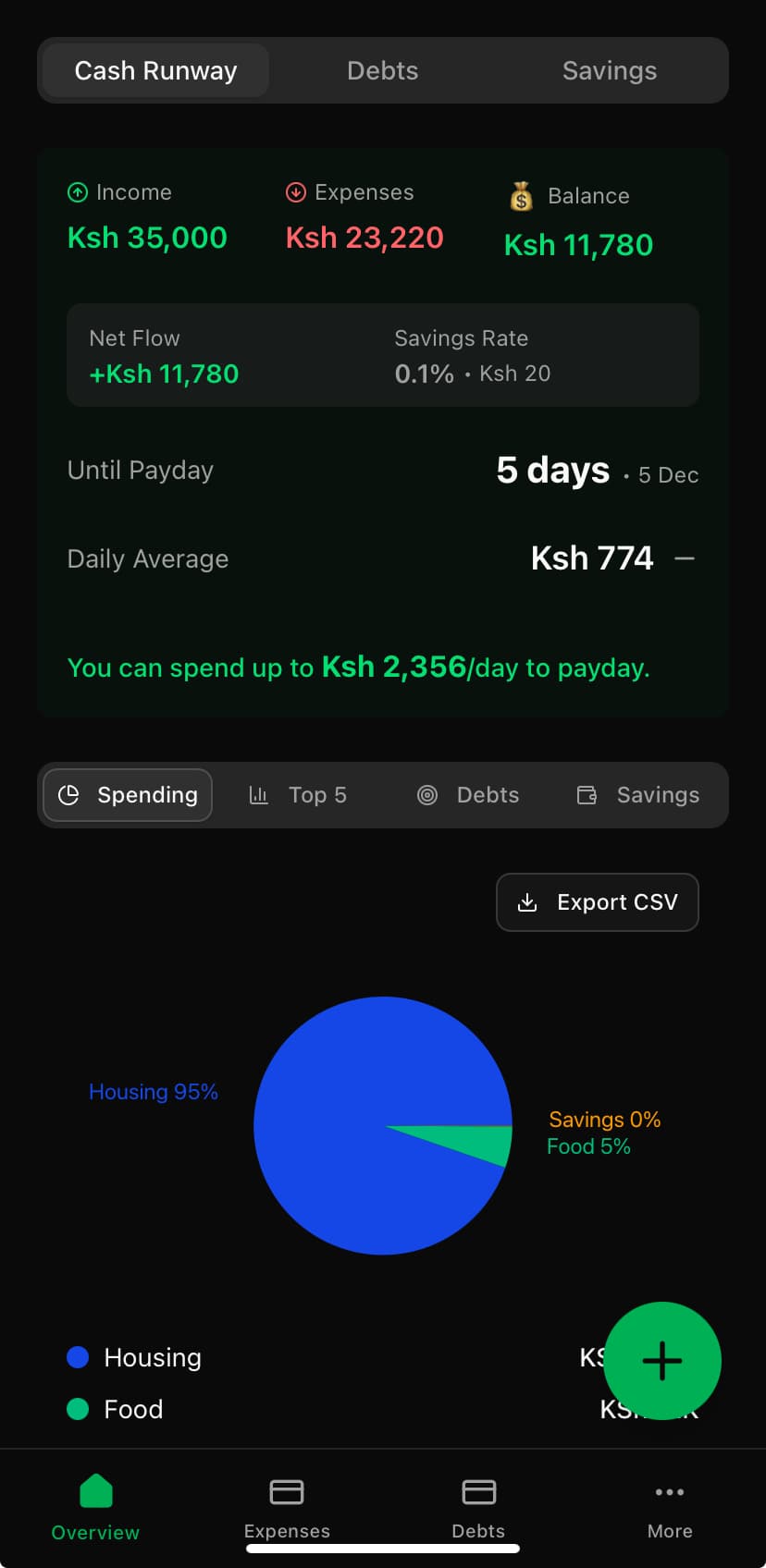 MONEE Dashboard Screenshot - Dark Mode