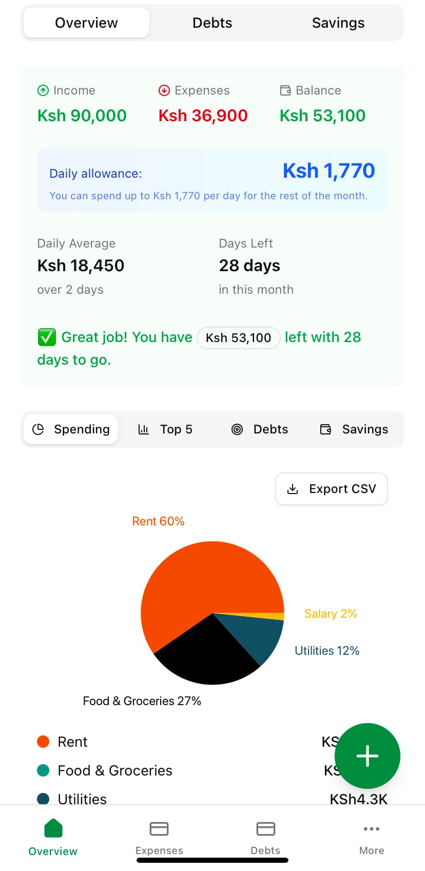 MONEE Dashboard Screenshot - Light Mode